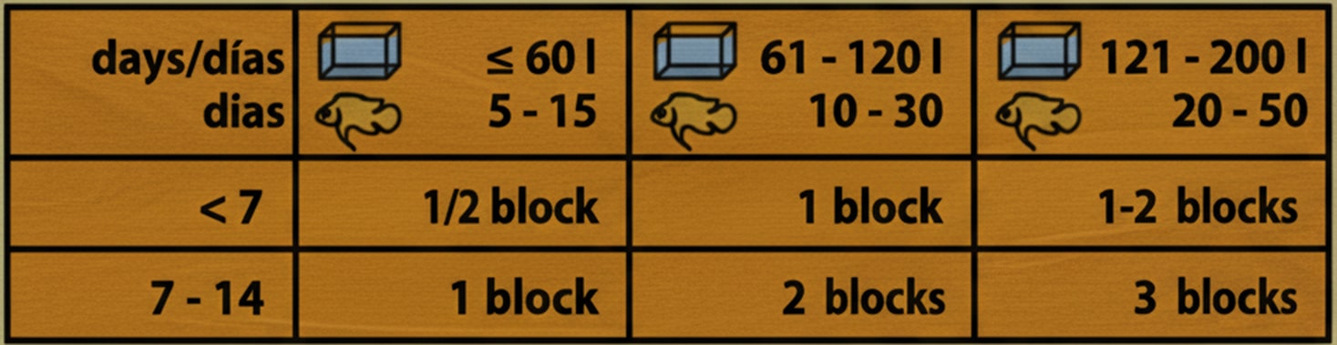 tableau dosage tetra holiday